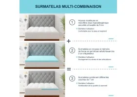 Surmatelas mémoire + double housse