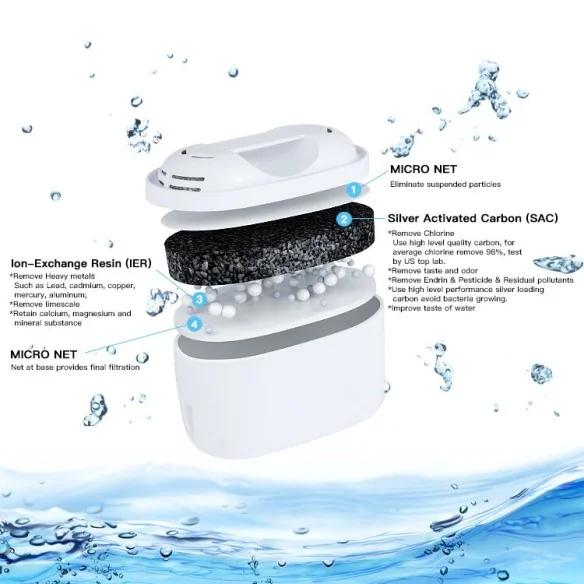 Filtre de rechange x2